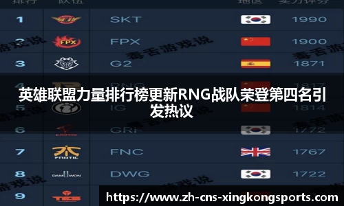 英雄联盟力量排行榜更新RNG战队荣登第四名引发热议